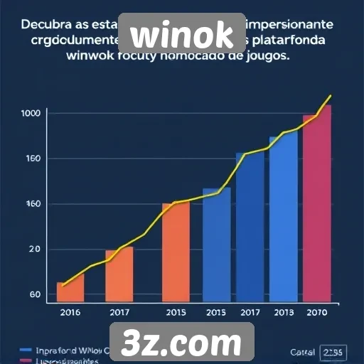 Estatísticas de usuários e crescimento do Winok